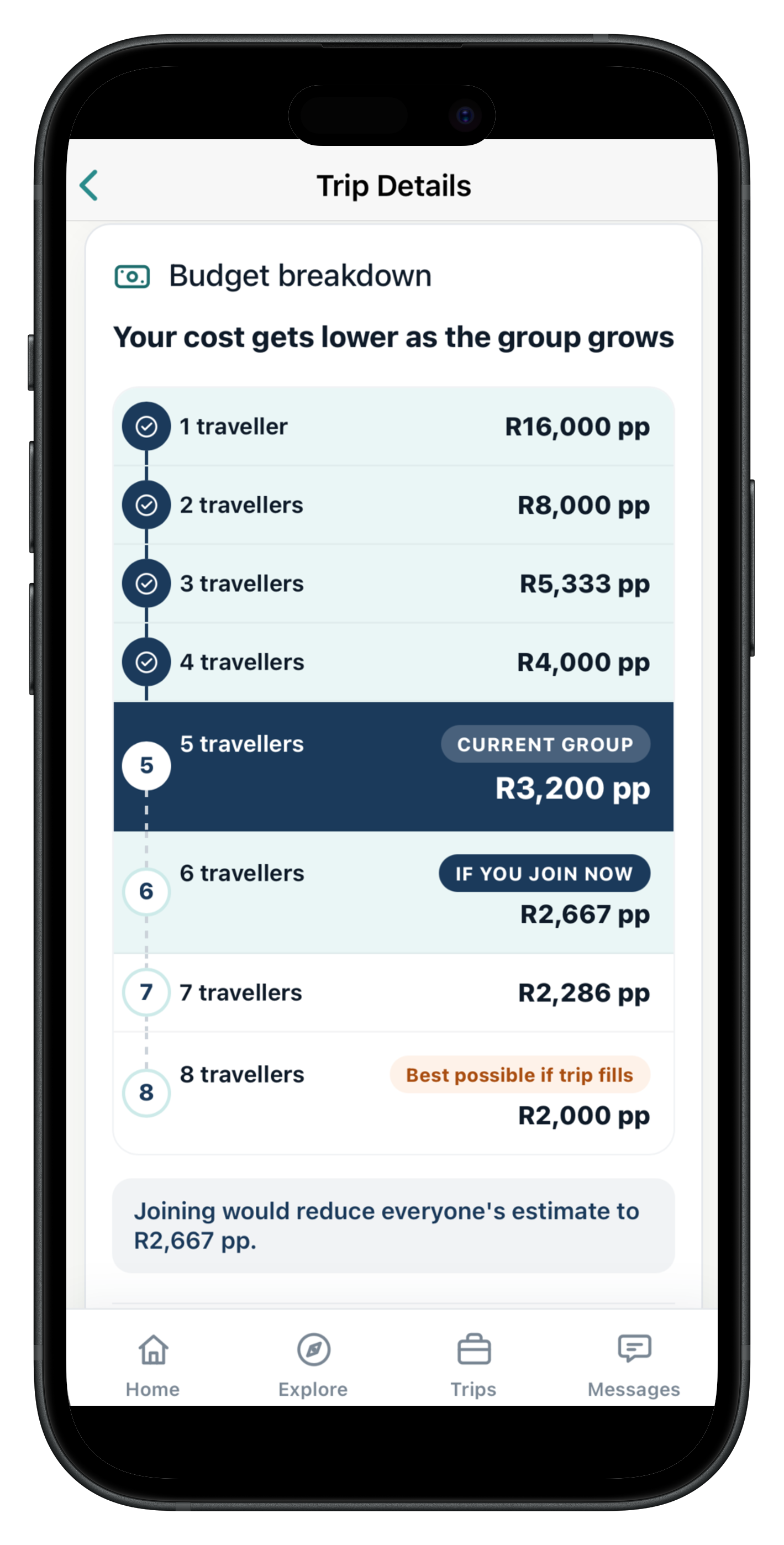 Tag2Travel app screen showing a trip's budget breakdown with a per-traveller cost ladder