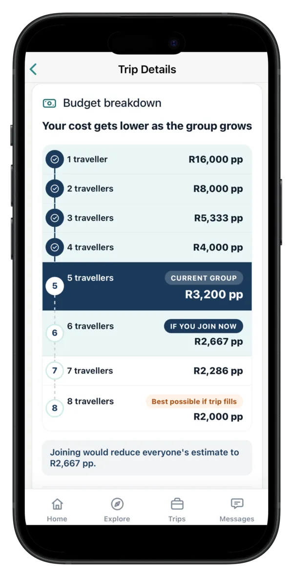 Tag2Travel trip budget screen showing each traveller's share of group costs